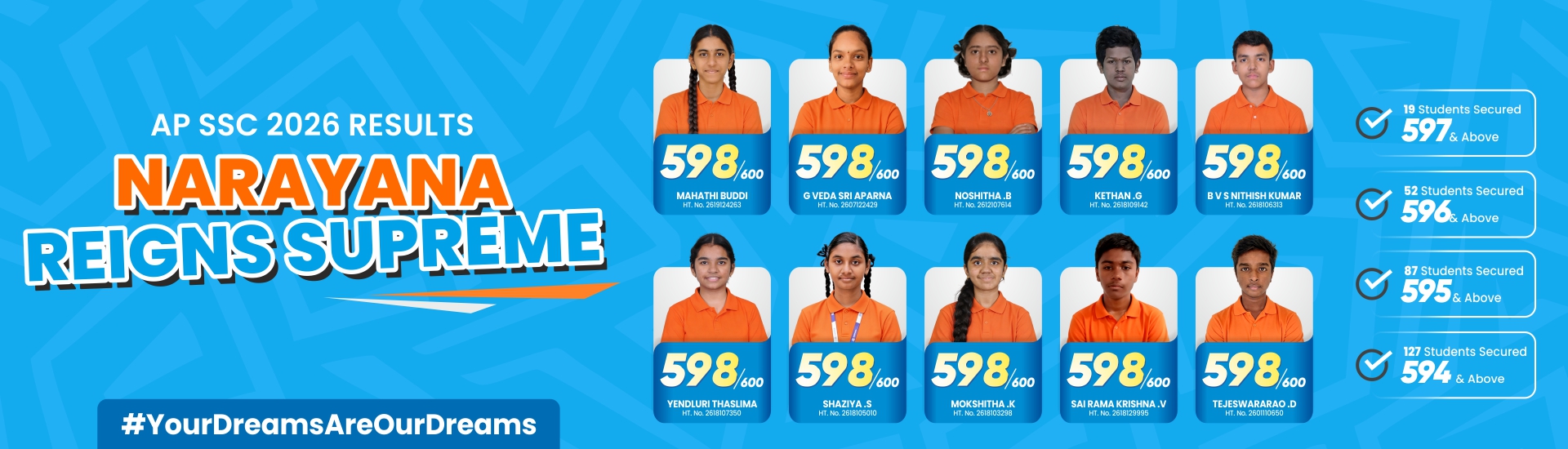 TS SSC Results
