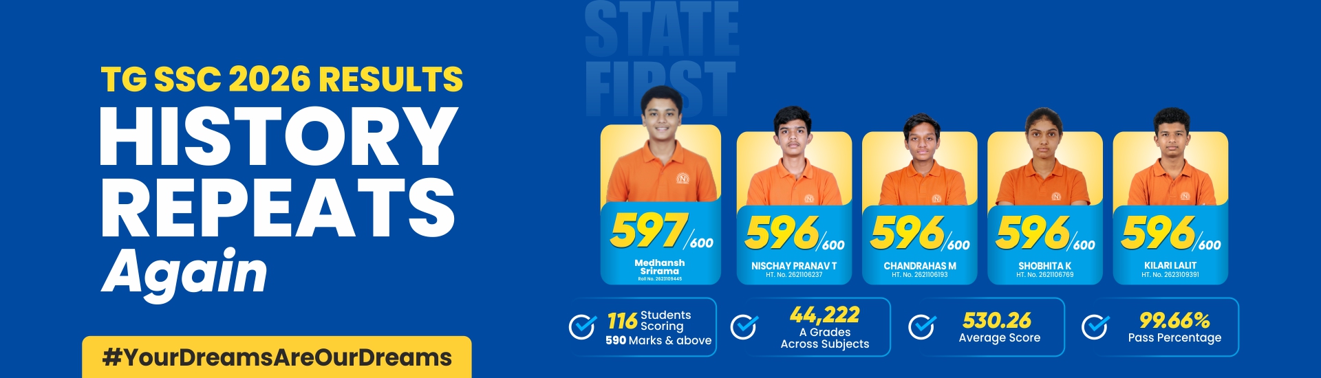 TS SSC Results